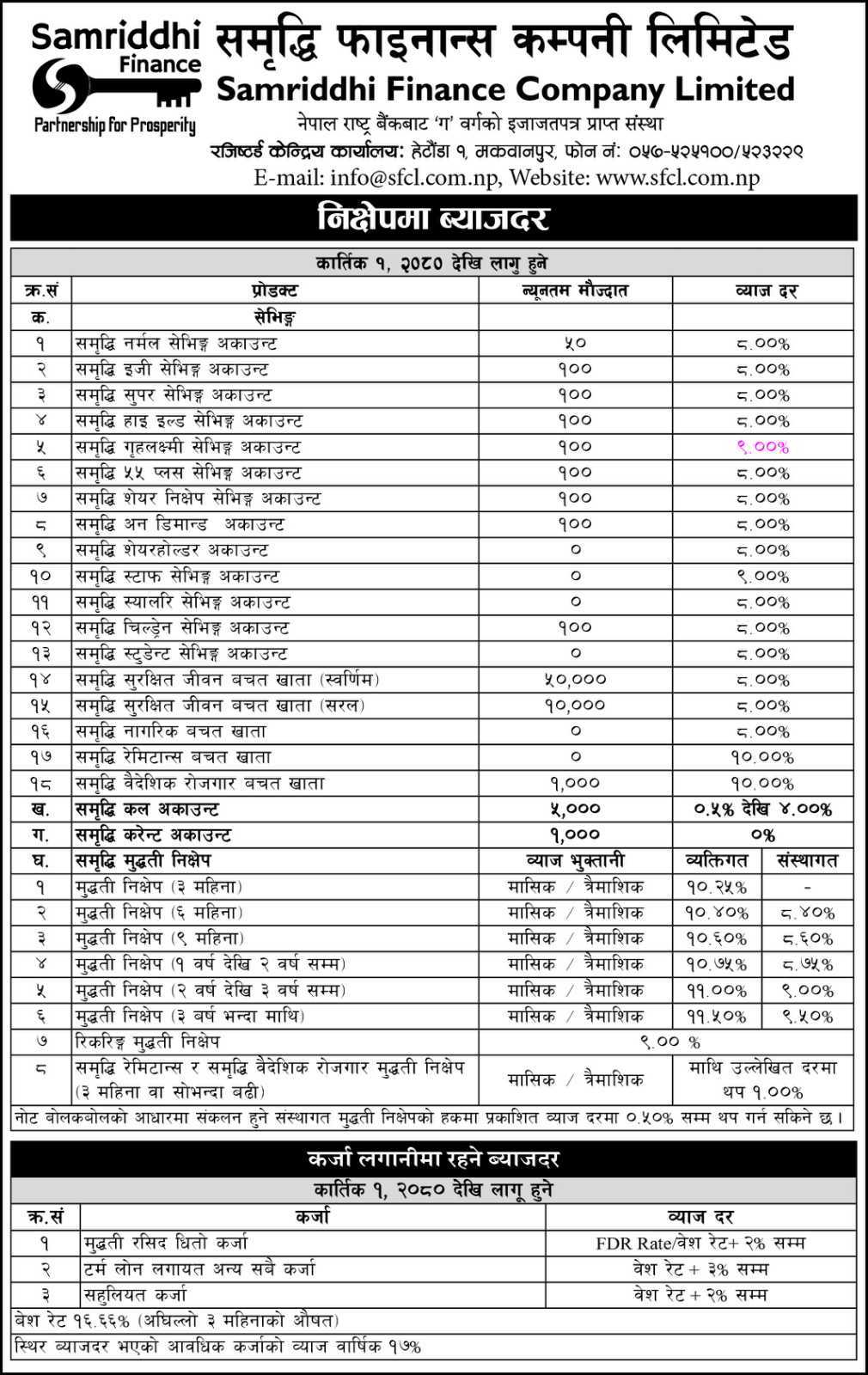 Interest Rate Effective From Kartik 1, 2080
