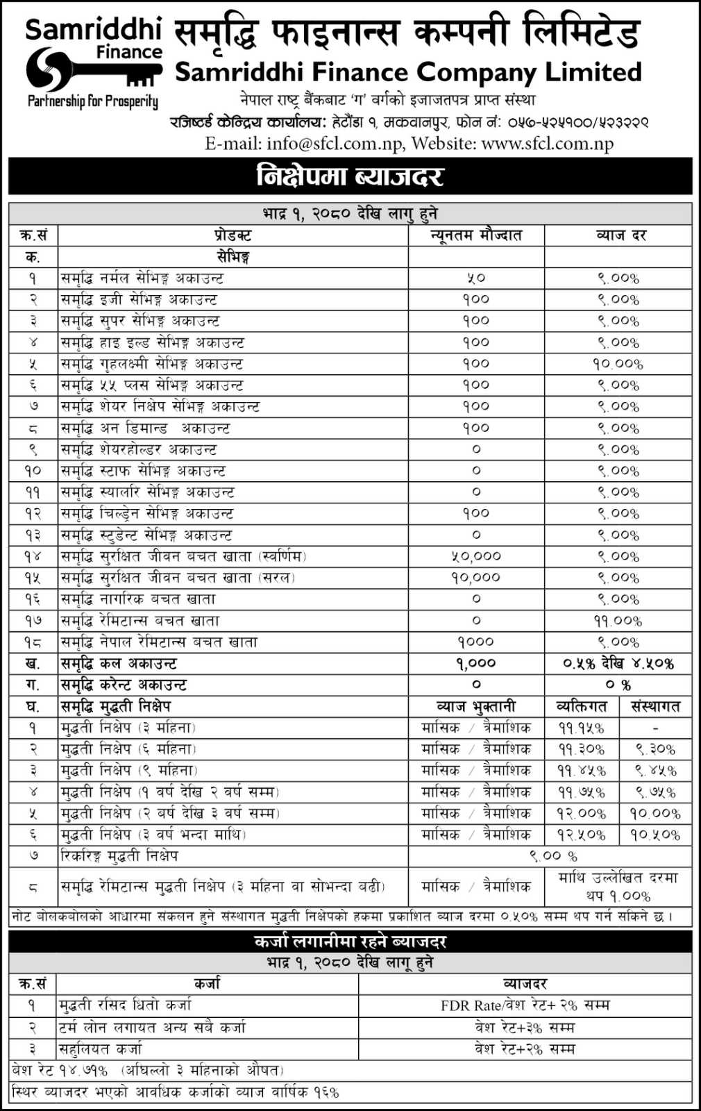 Interest Rate Effective From Bhadra 1, 2080