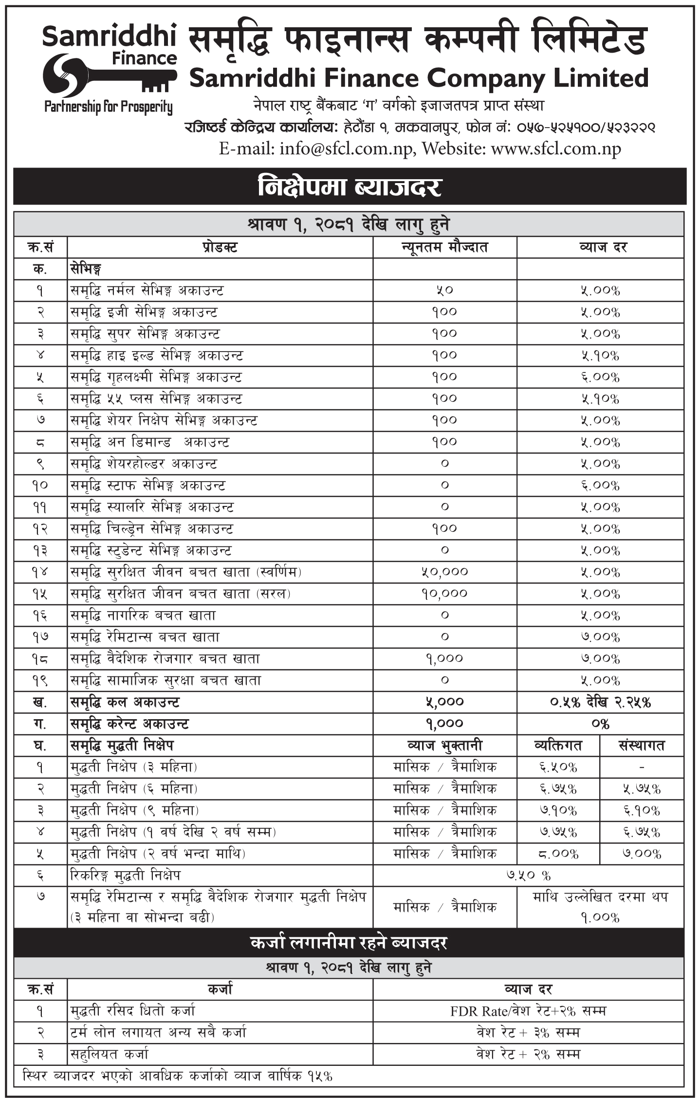 Interest Rate effective From Shrawan 1st, 2081