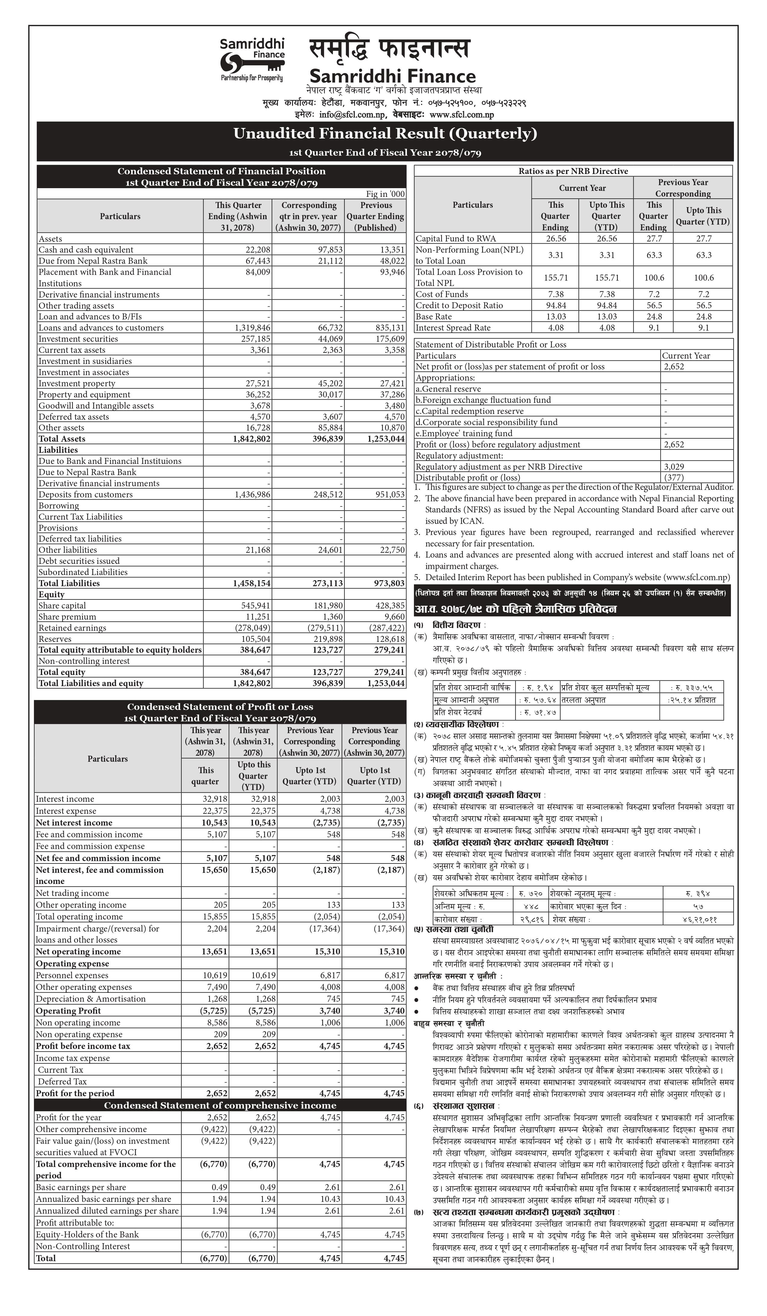Unaudited Financial Result (Quarterly) 2078-2079